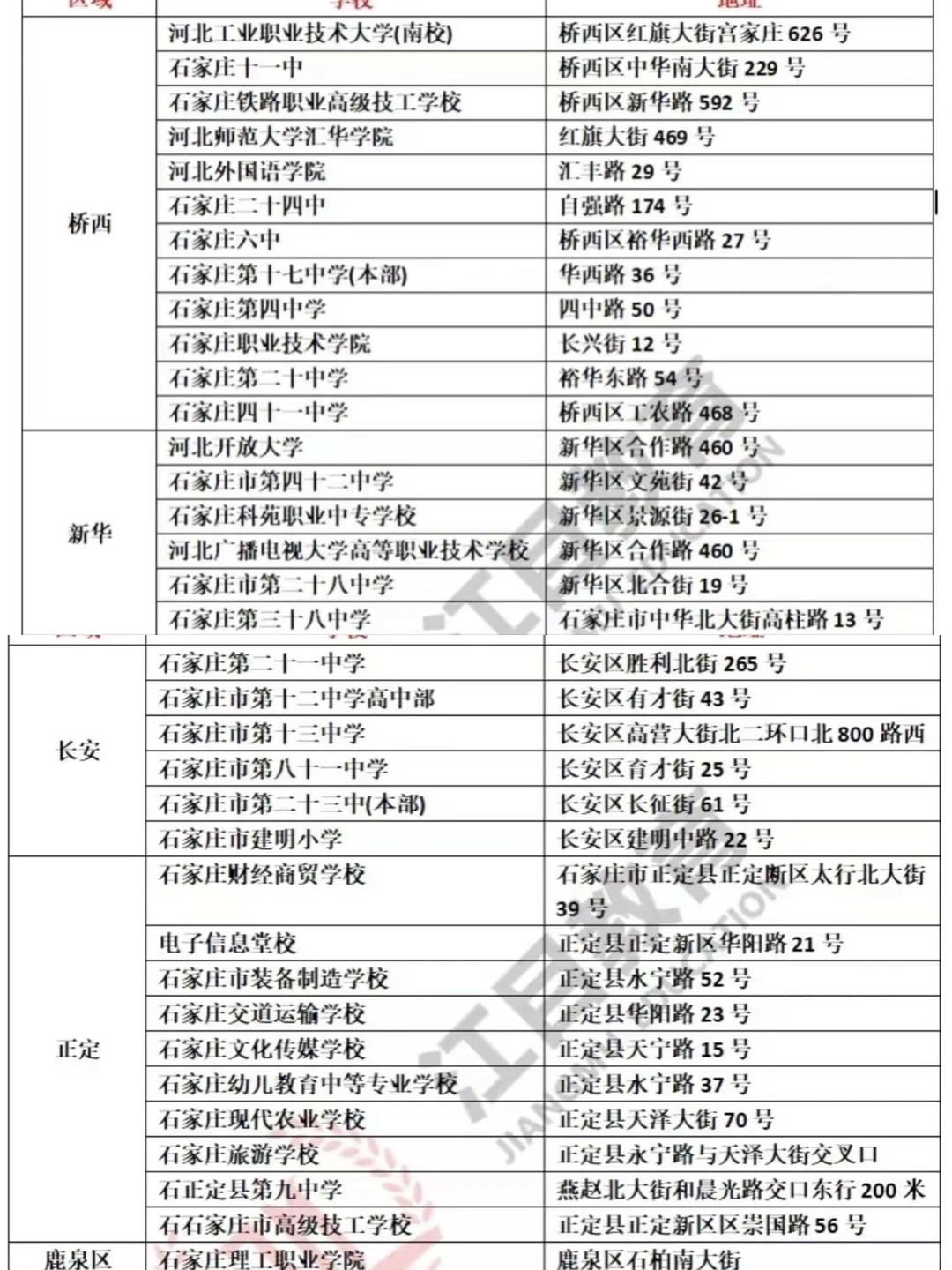 石家庄国考的宝儿你们在哪考试