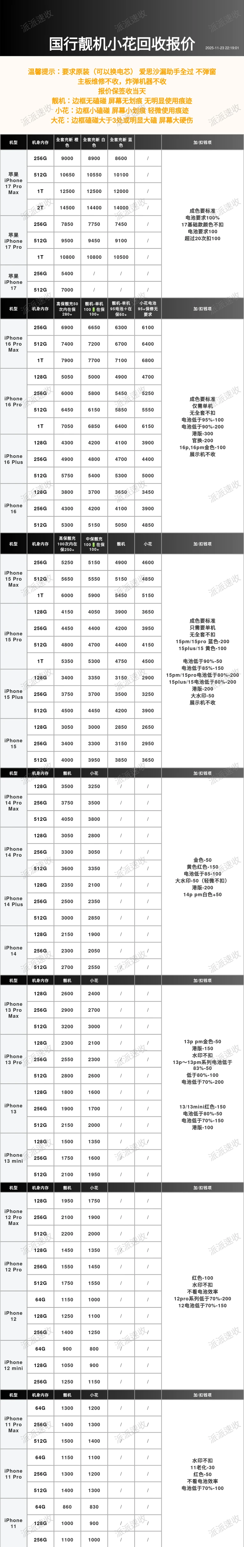 2025.11.23石家庄手机回收报价