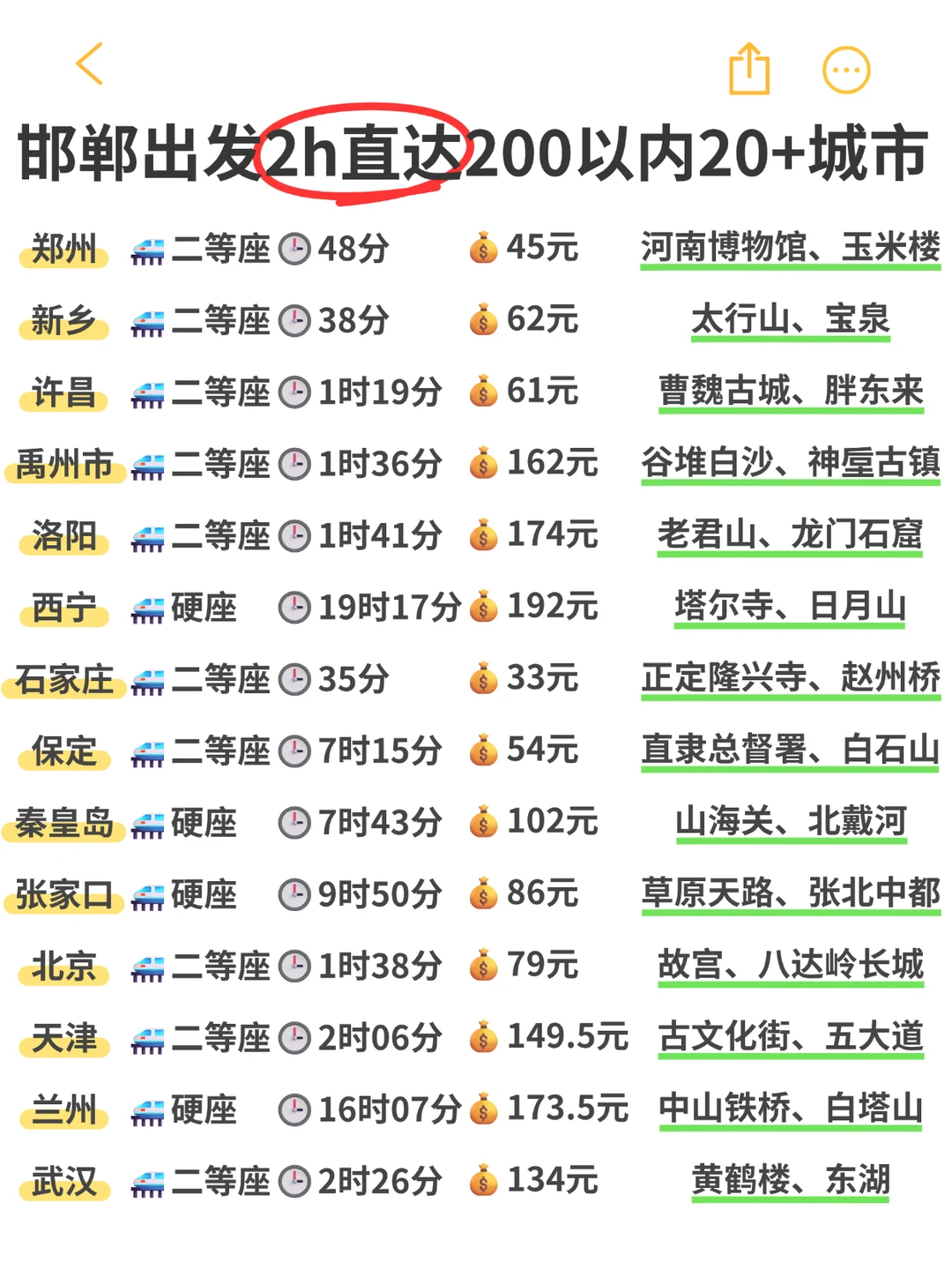 邯郸高铁出发💰200元内直达20+城市！
