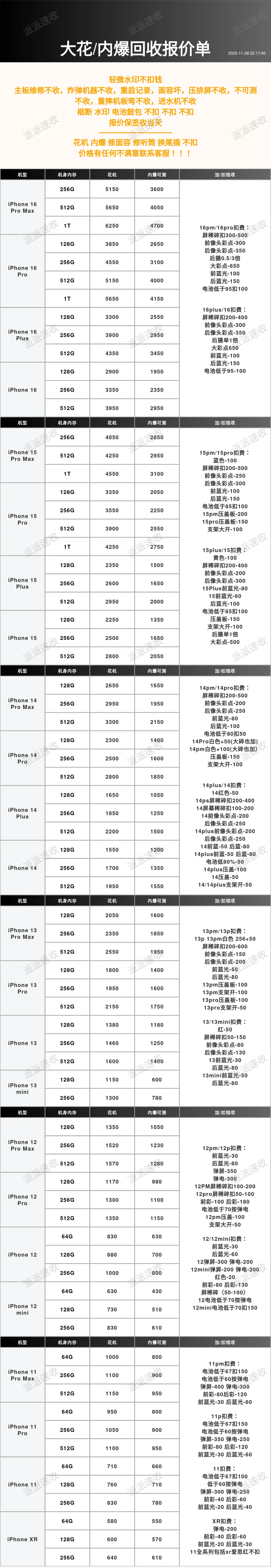 2025.11.28石家庄手机回收报价