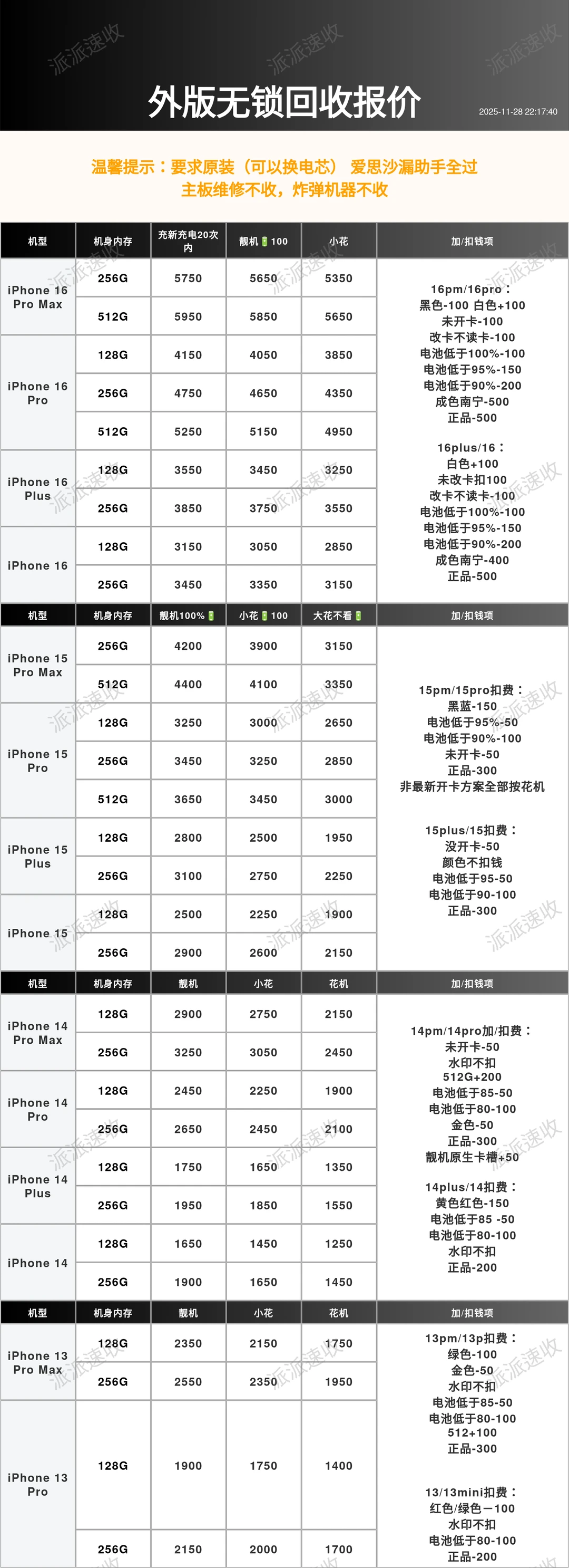 2025.11.28石家庄手机回收报价