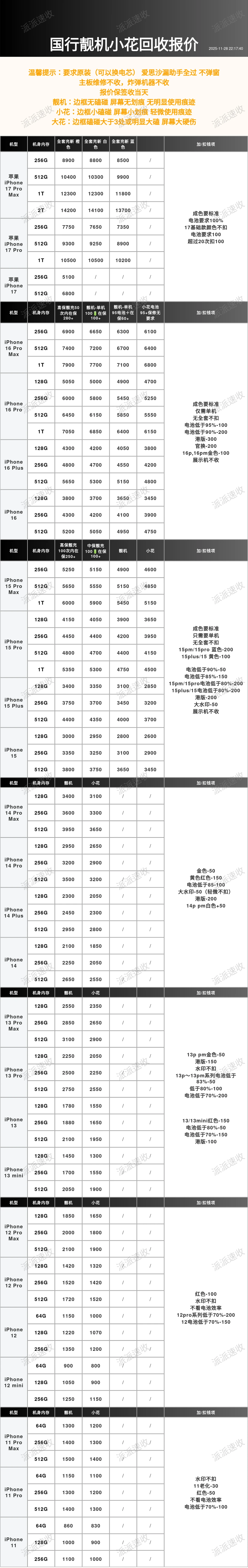 2025.11.28石家庄手机回收报价