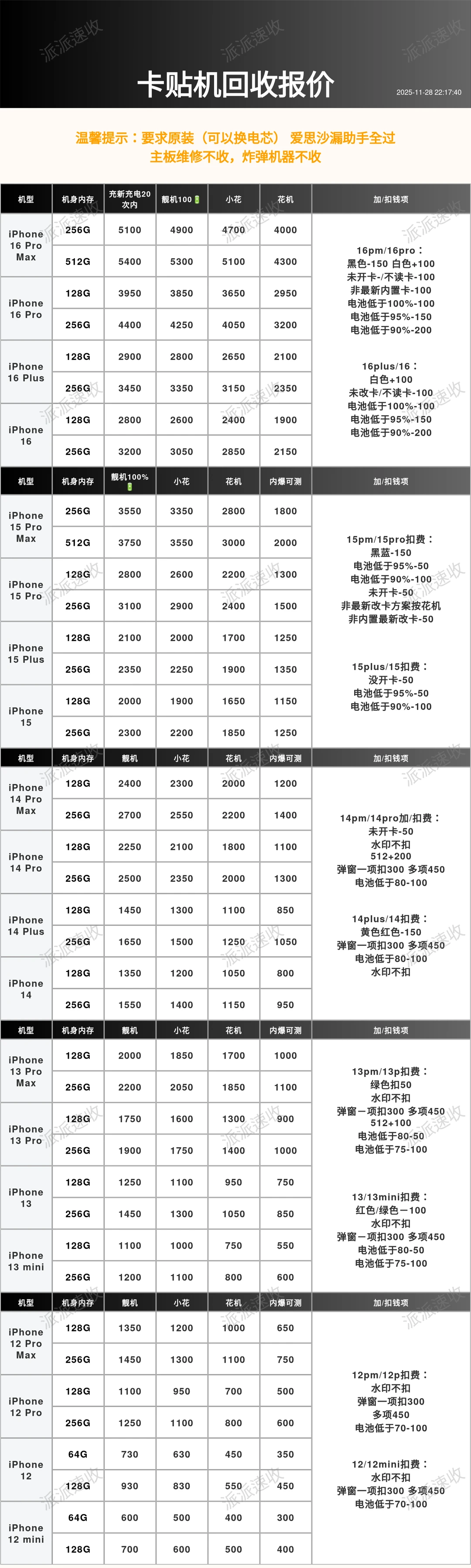 2025.11.28石家庄手机回收报价