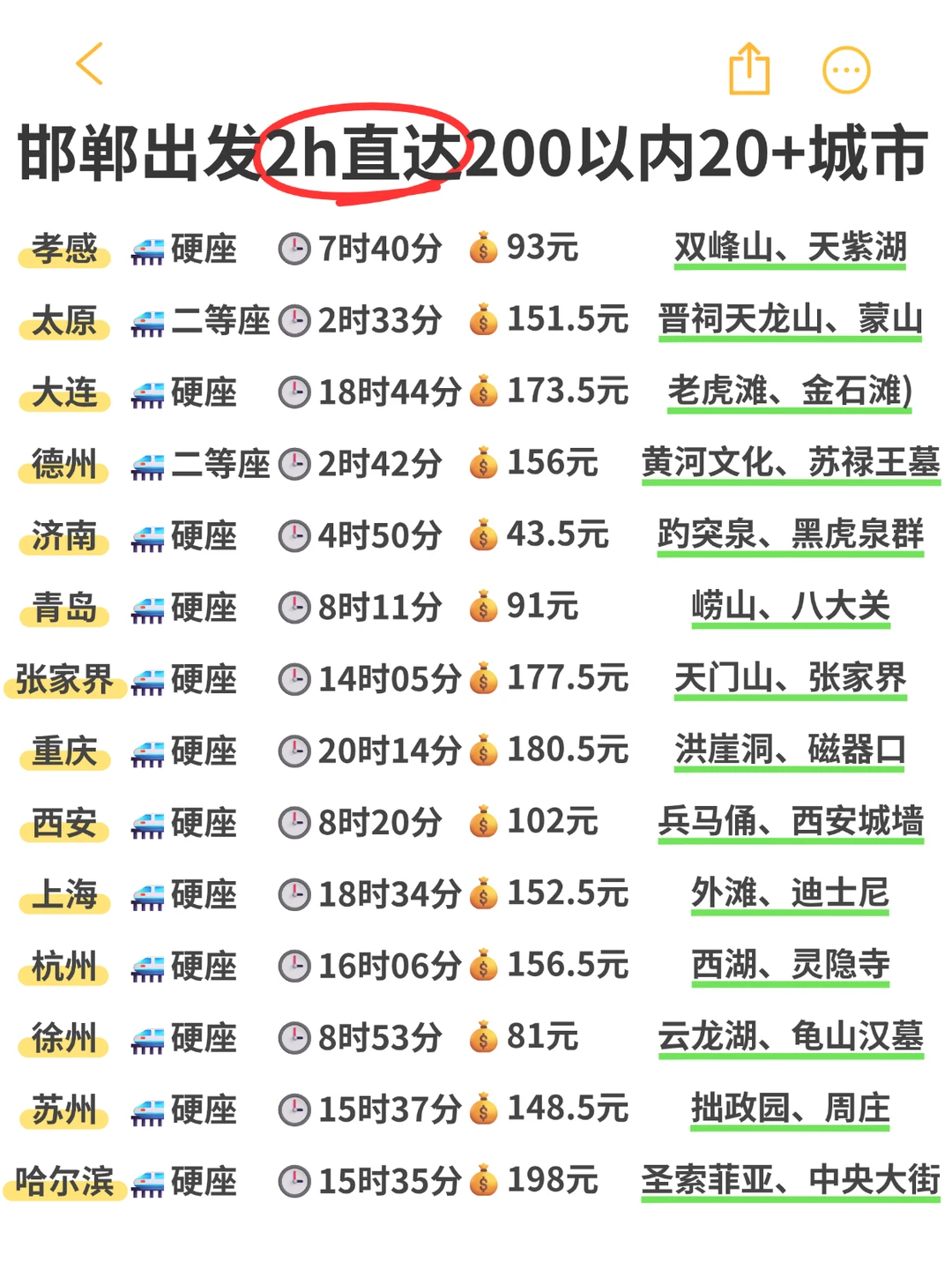 邯郸高铁出发💰200元内直达20+城市！