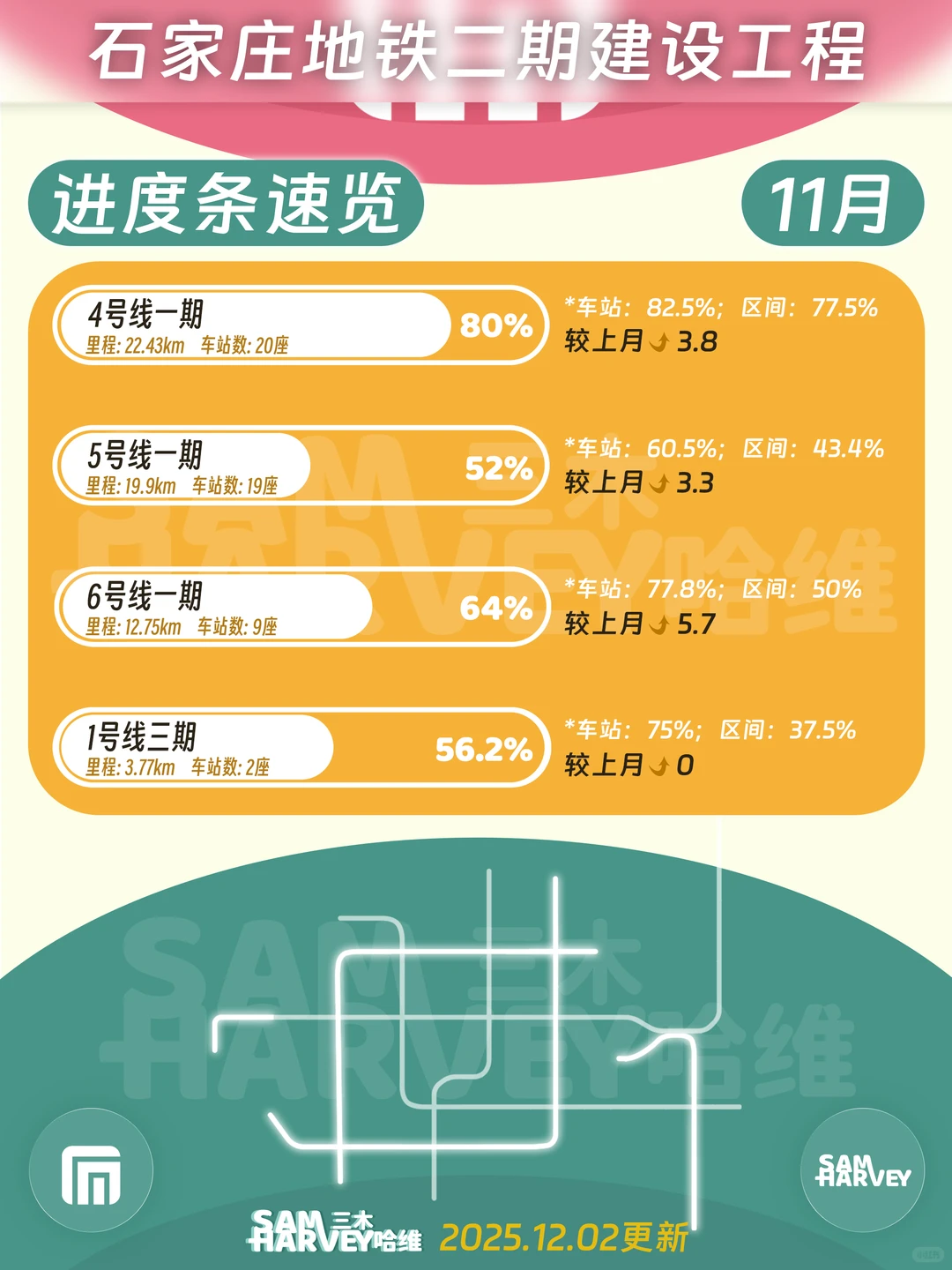 石家庄地铁11月进度