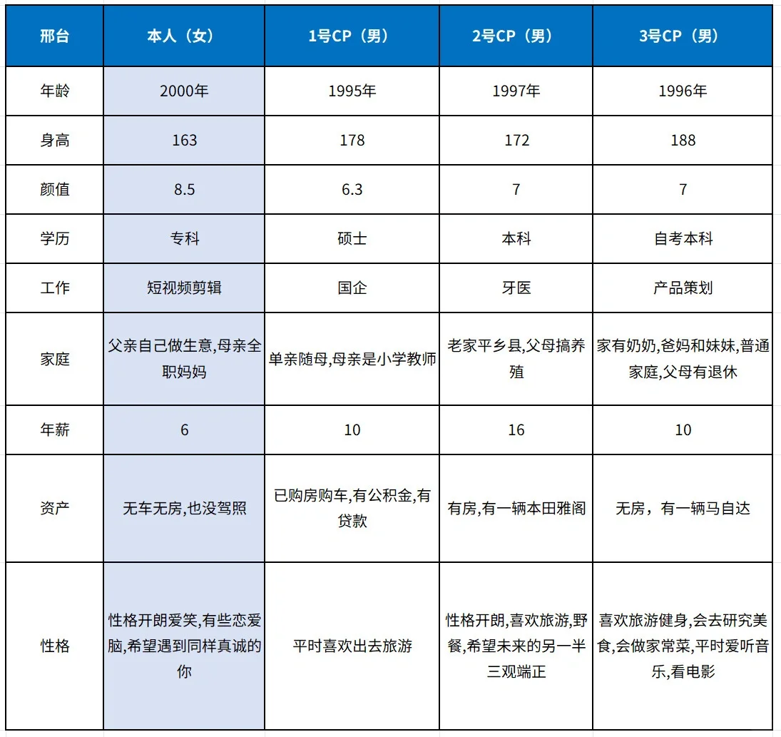 河北邢台｜有没有