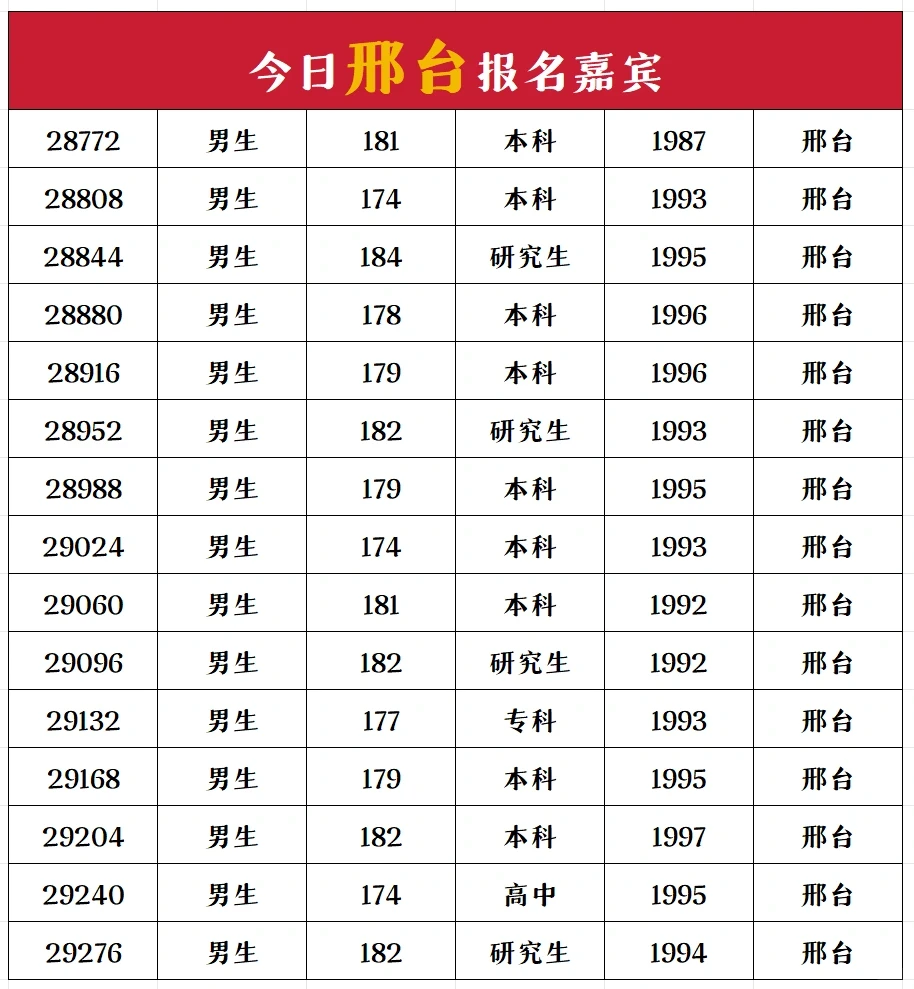 邢台的小可爱们