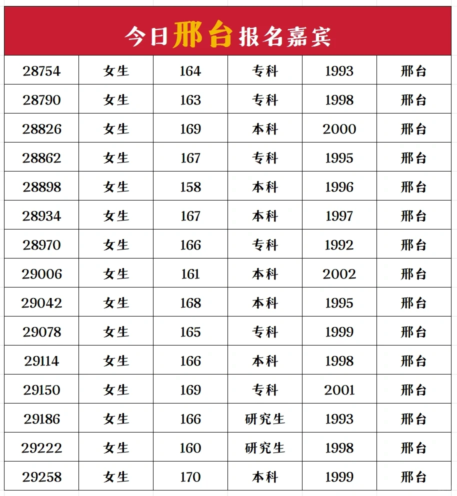 邢台的小可爱们
