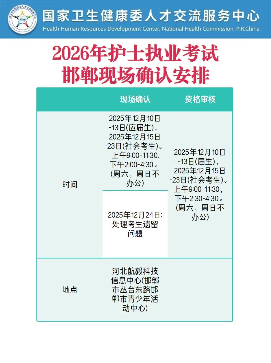 26护资考试邯郸考点现场审核时间地点