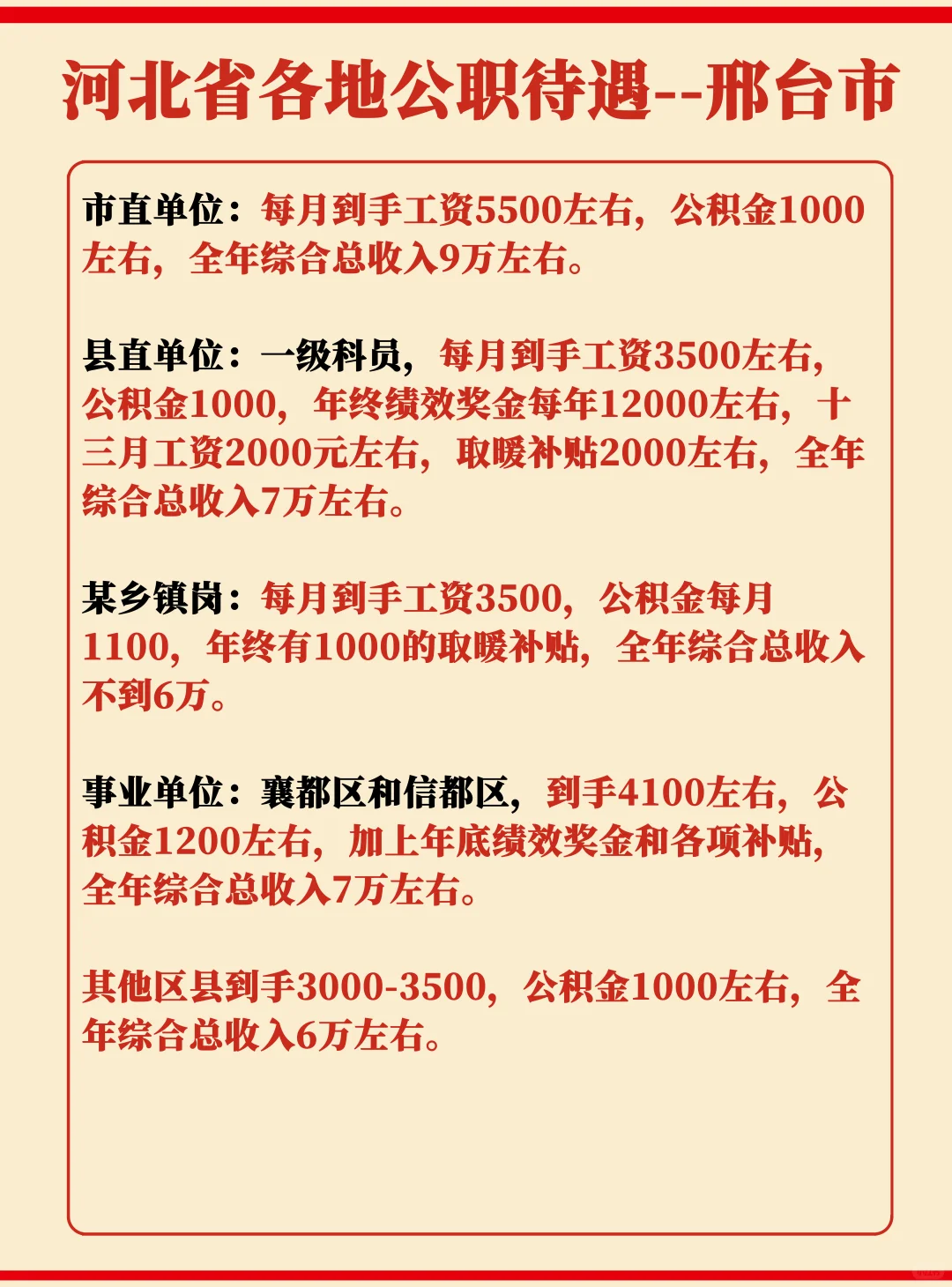 河北邢台市公务员薪资
