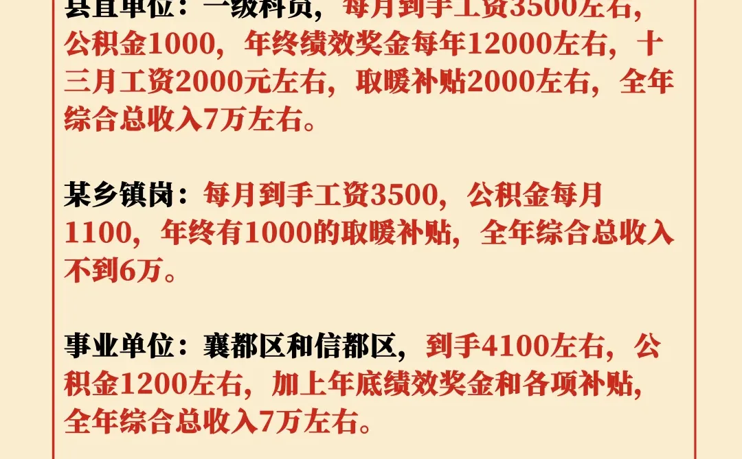 河北邢台市公务员薪资