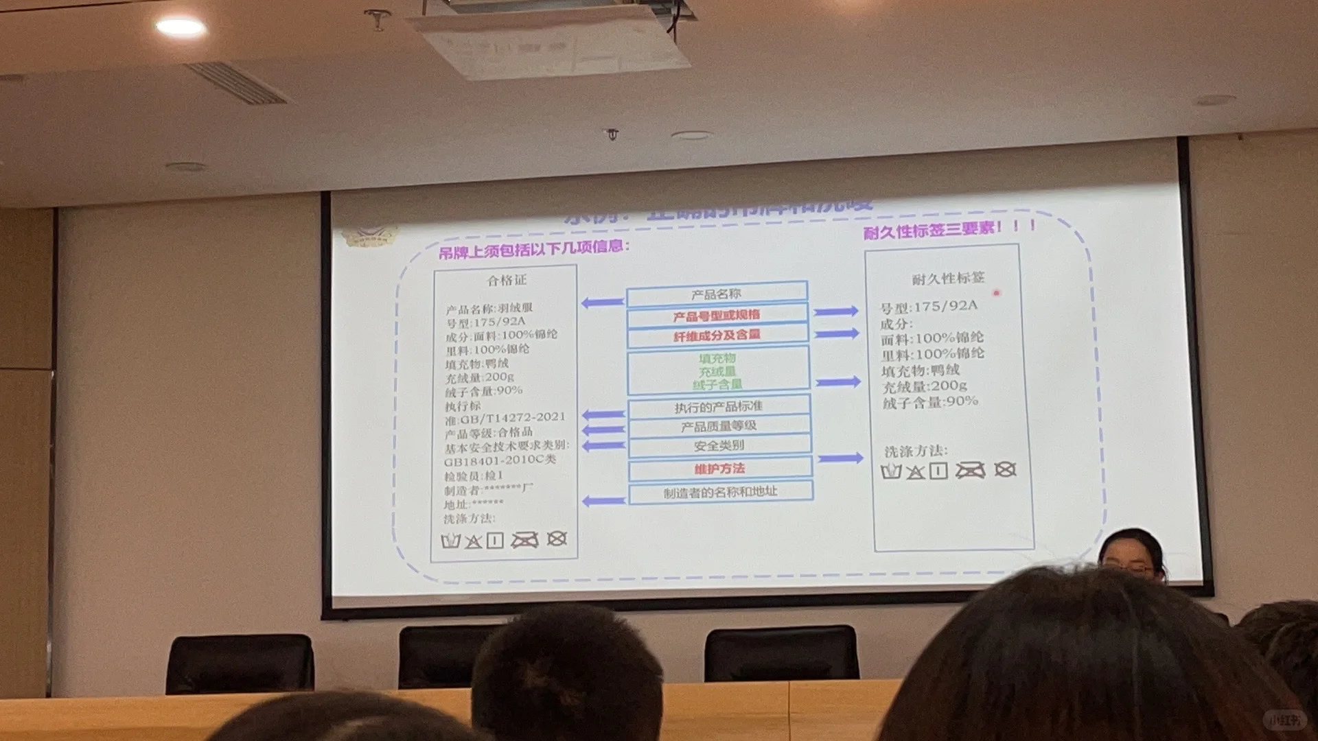 今天去市场监管局开会啦～
