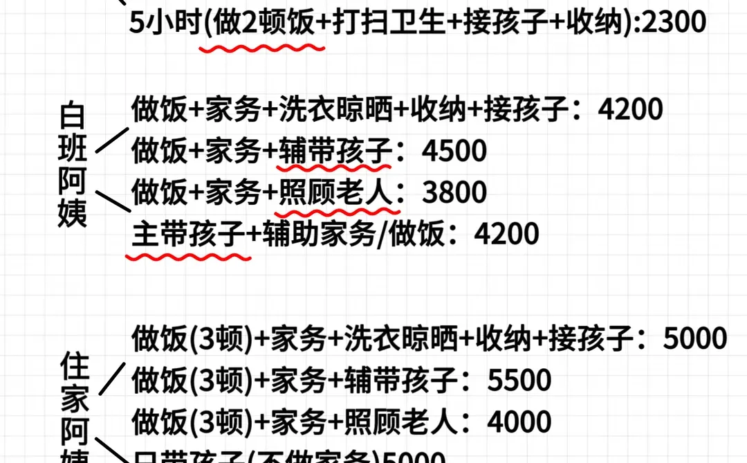 我宣布❗️这是最全的石家庄保姆价目表
