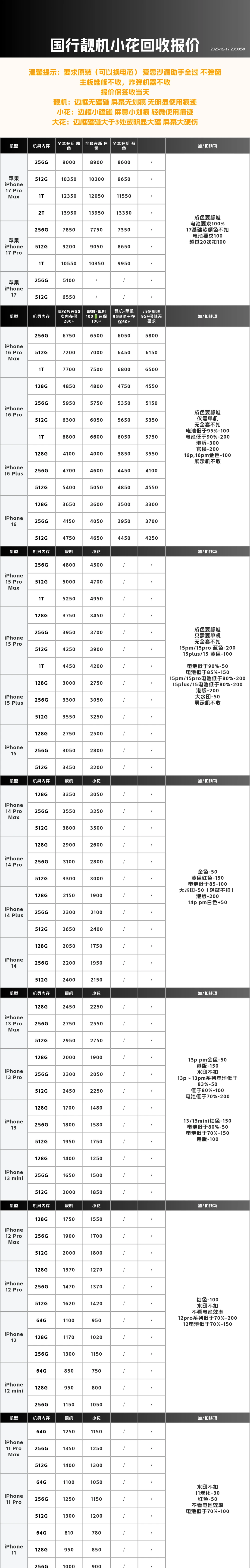 2025.12.17石家庄手机回收报价