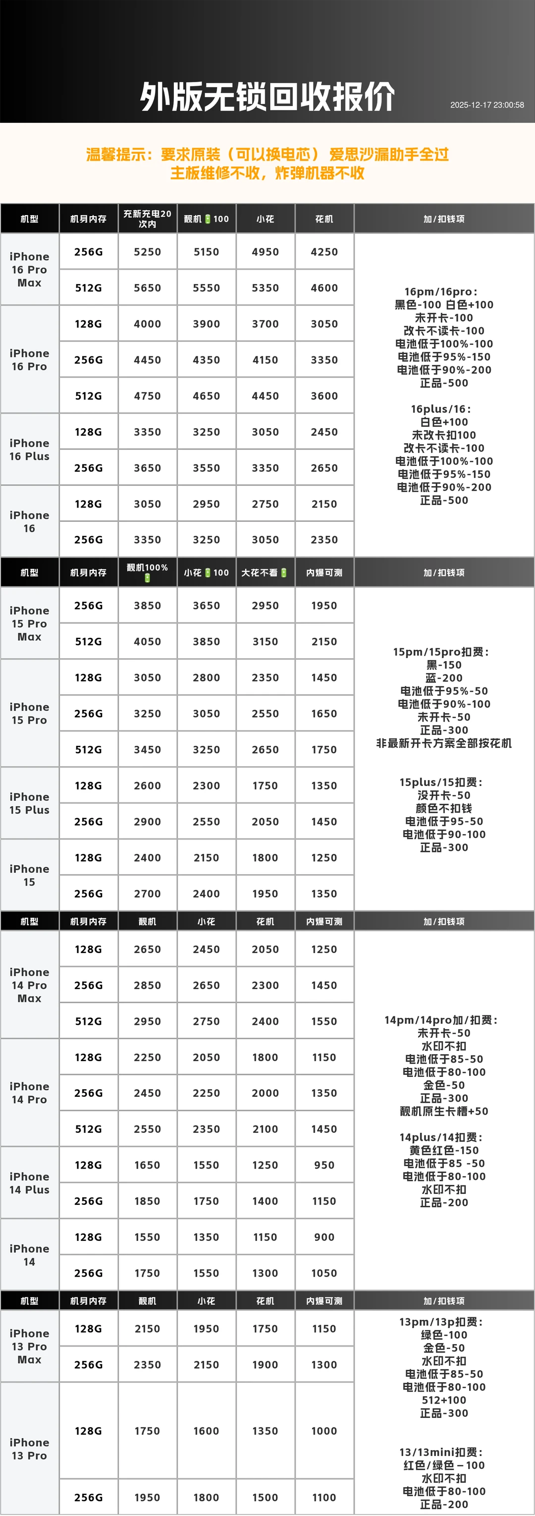 2025.12.17石家庄手机回收报价