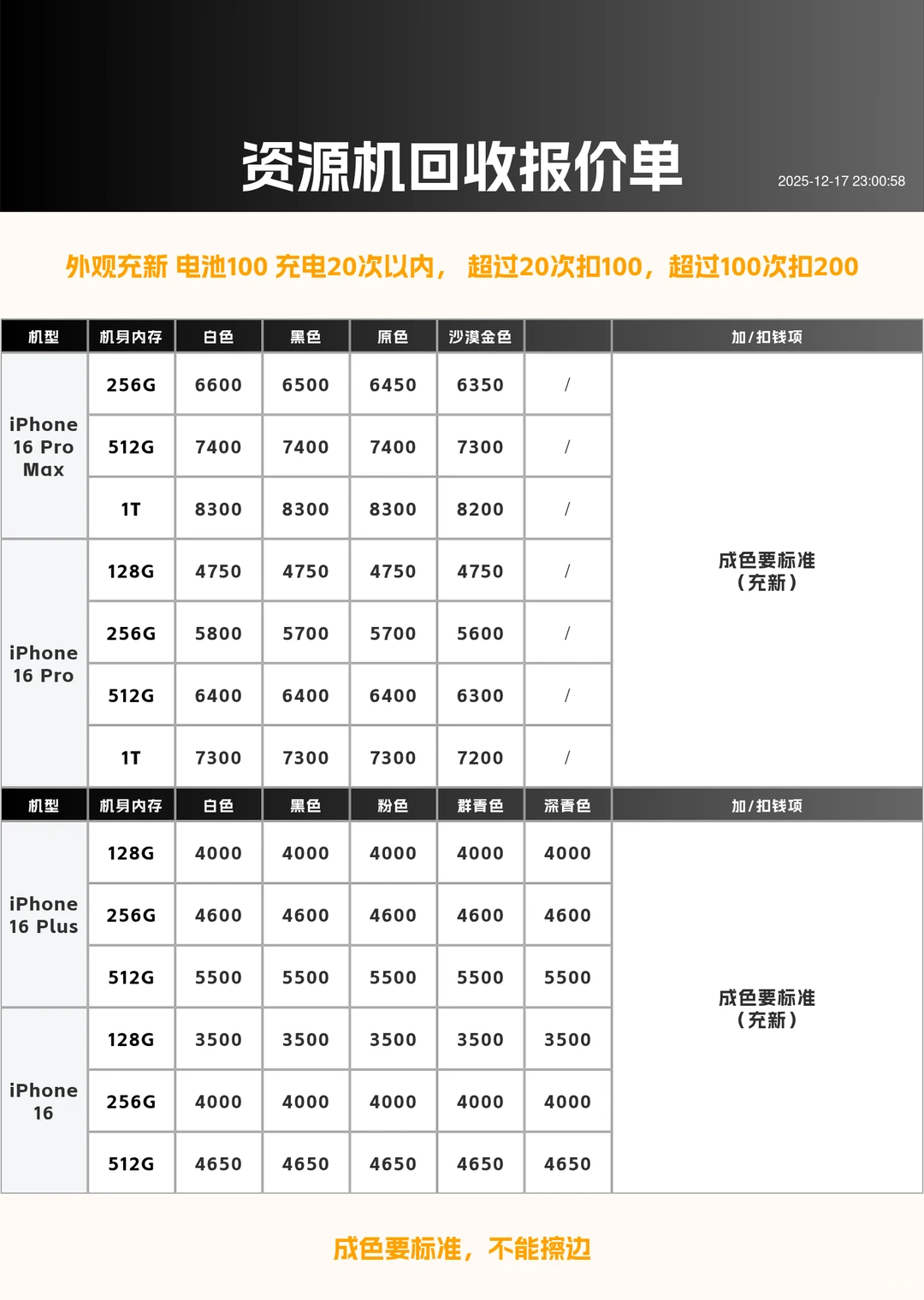 2025.12.17石家庄手机回收报价