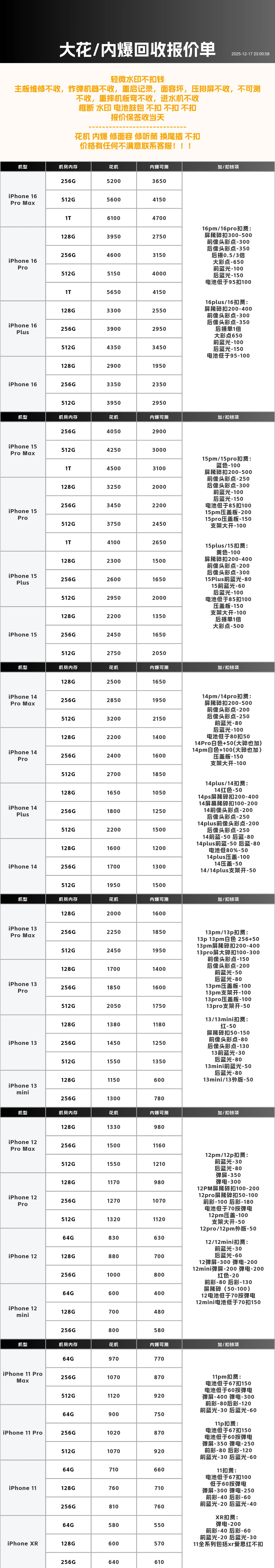 2025.12.17石家庄手机回收报价