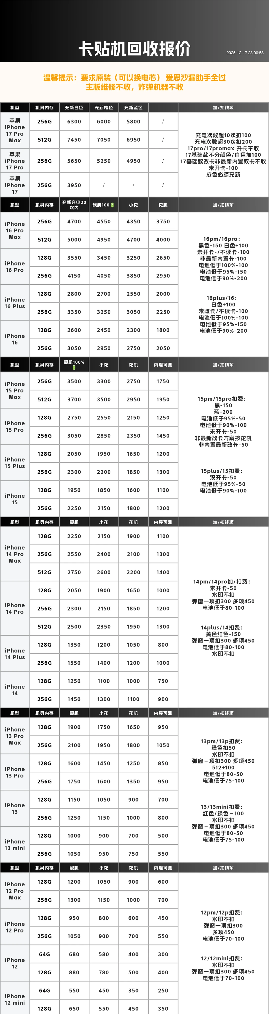 2025.12.17石家庄手机回收报价