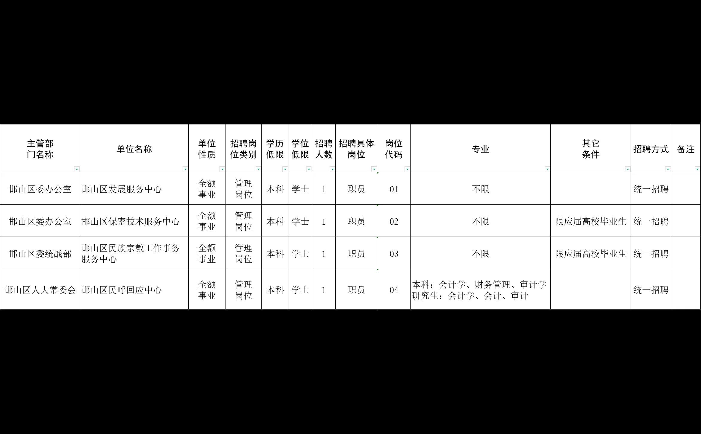 邯郸邯郸事业单位招聘4人！本科可报！