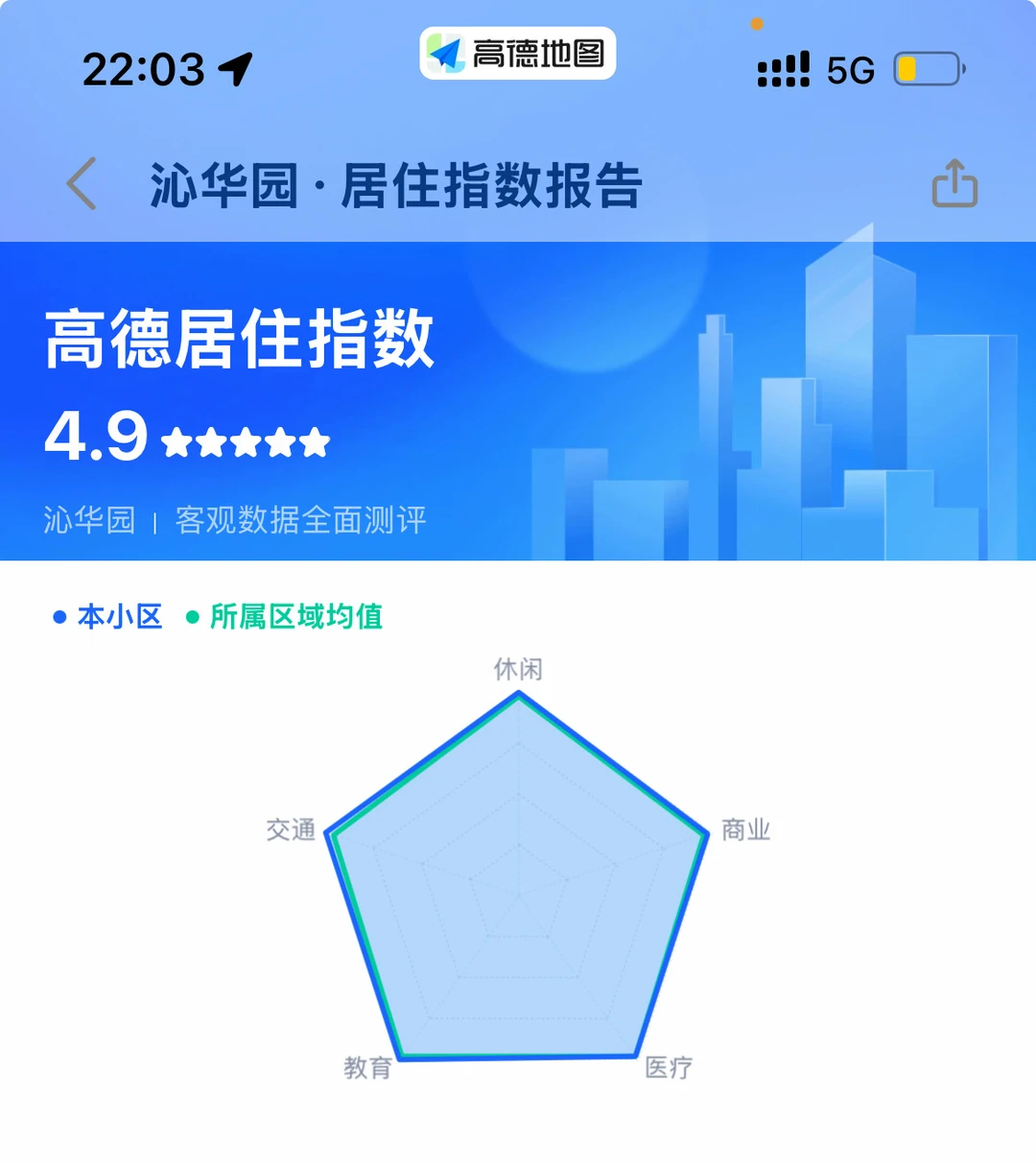 个人房源，邯郸二十五中学区房