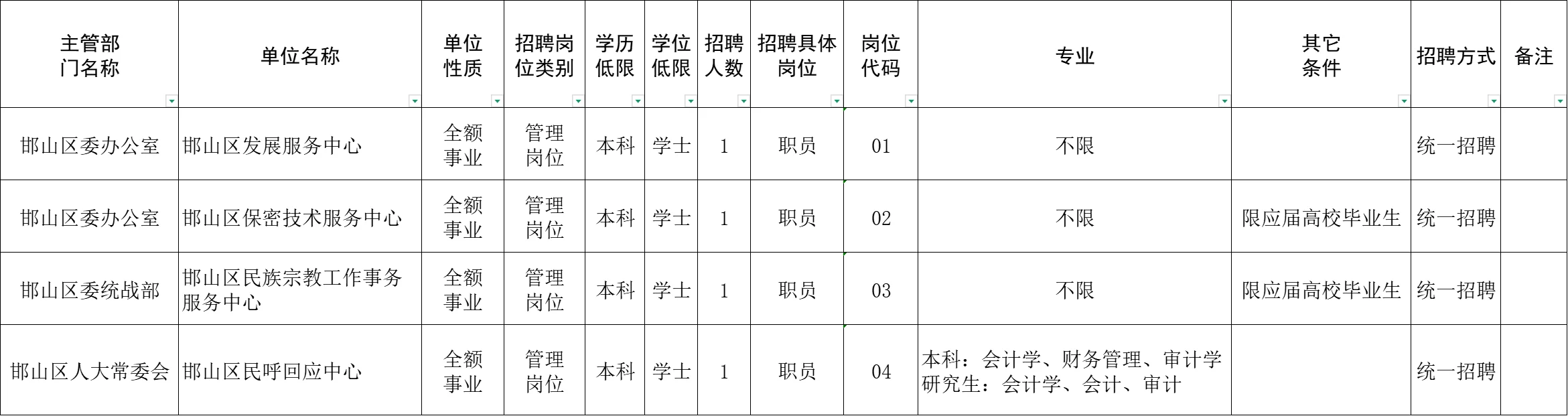 邯郸邯郸事业单位招聘4人！本科可报！