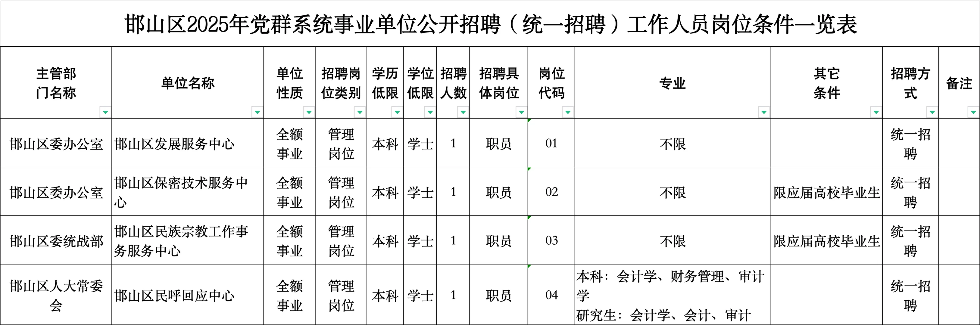 邯郸邯山区党群事业单位