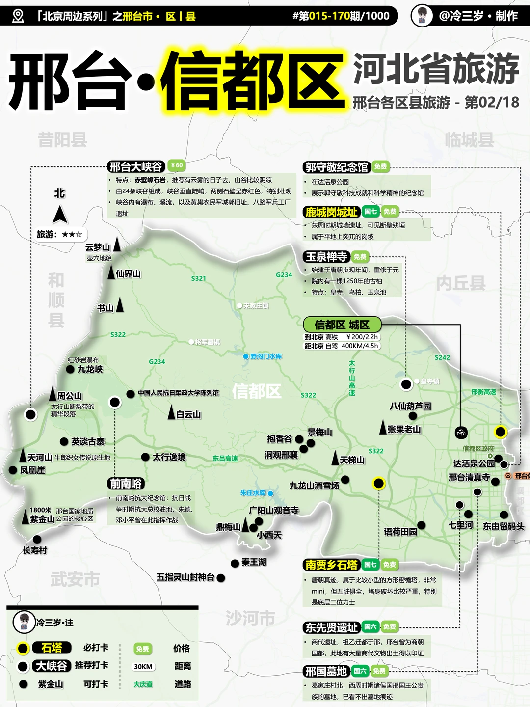 真的会有人来邢台旅游吗？