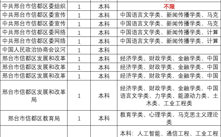 邢台公务员考试预告，省考947人！！