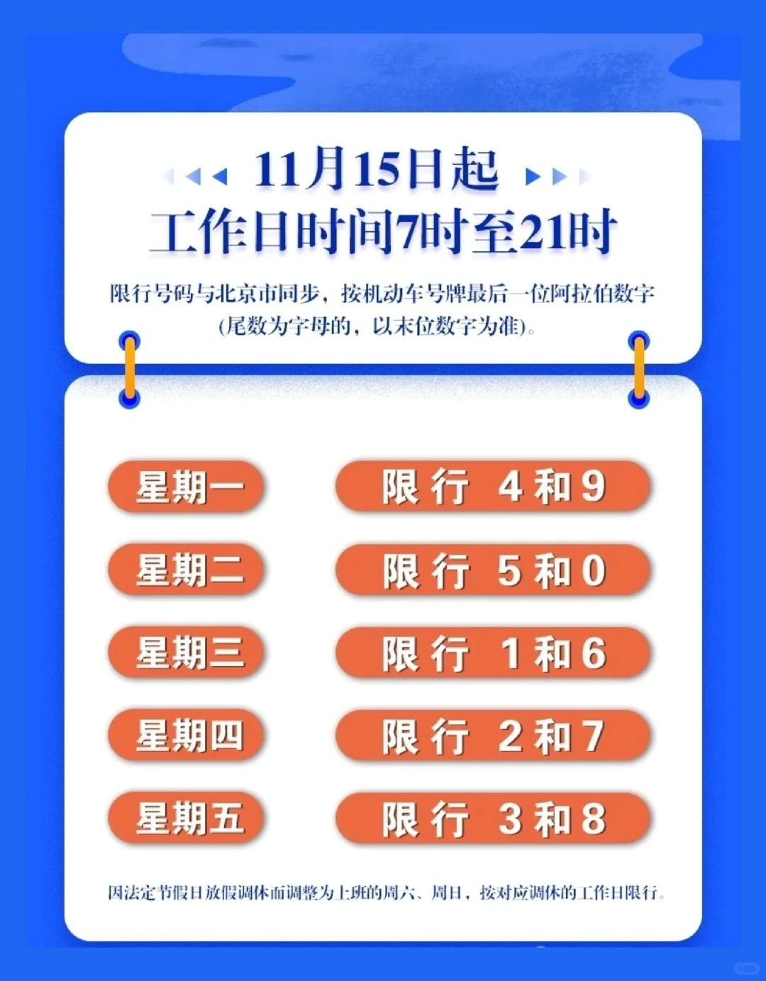 宝子们！注意咯！邢台市开始限号了