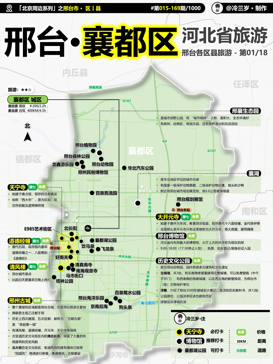 真的会有人来邢台旅游吗？