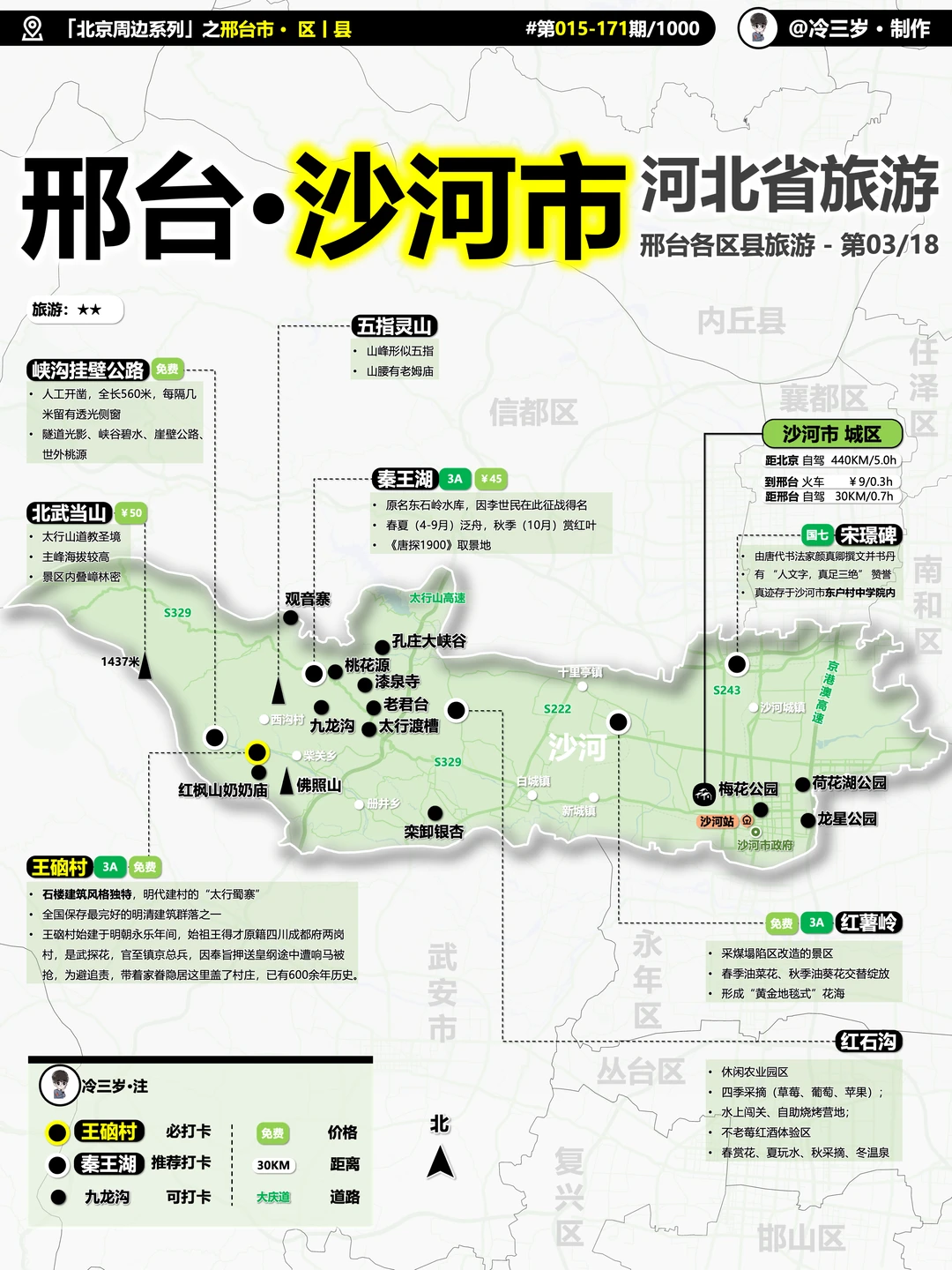 真的会有人来邢台旅游吗？