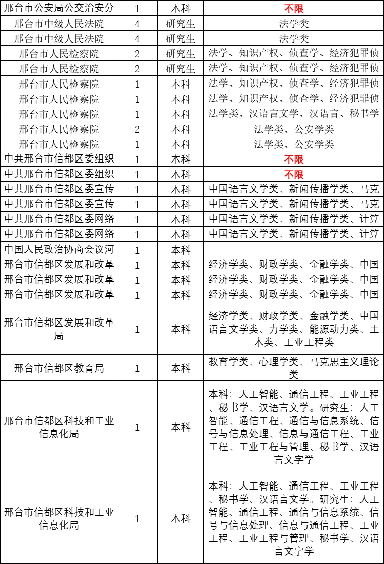 邢台公务员考试预告，省考947人！！