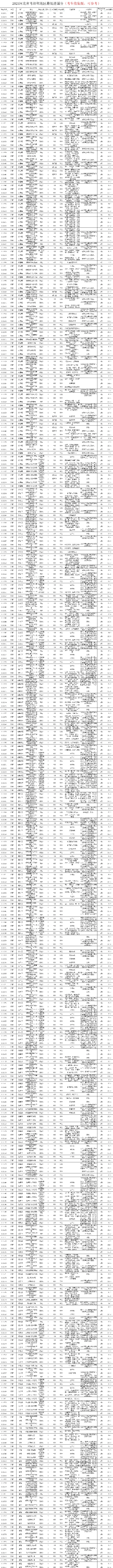 邯郸省考各岗位进面分