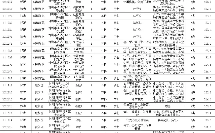邯郸省考各岗位进面分