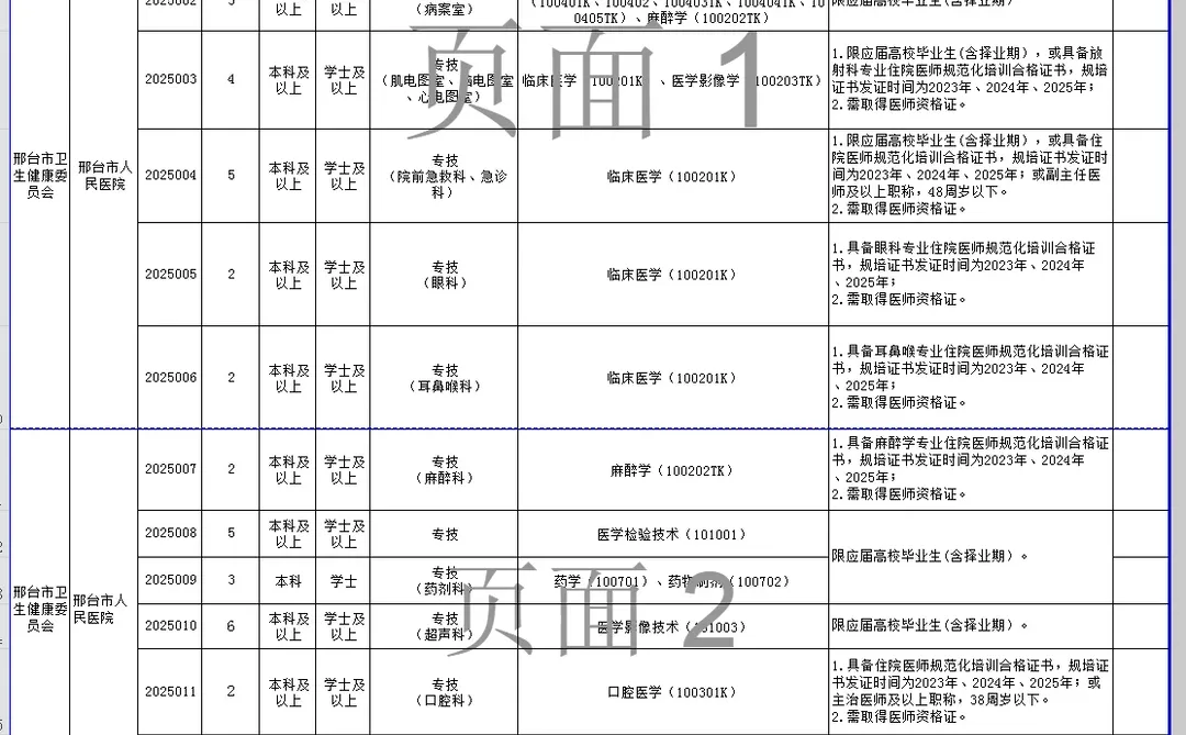 邢台市人民医院招聘啦