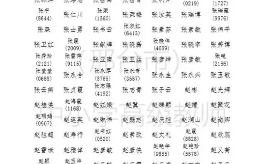 邢台市中小学高级职称