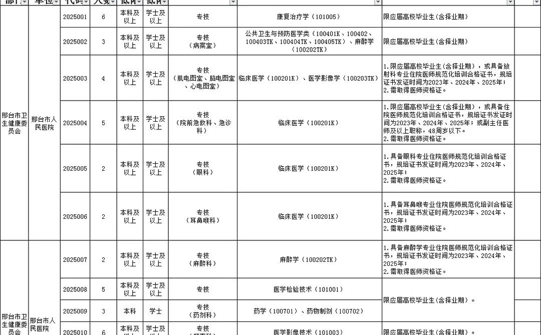 邢台人民医院招聘工作人员41人💞
