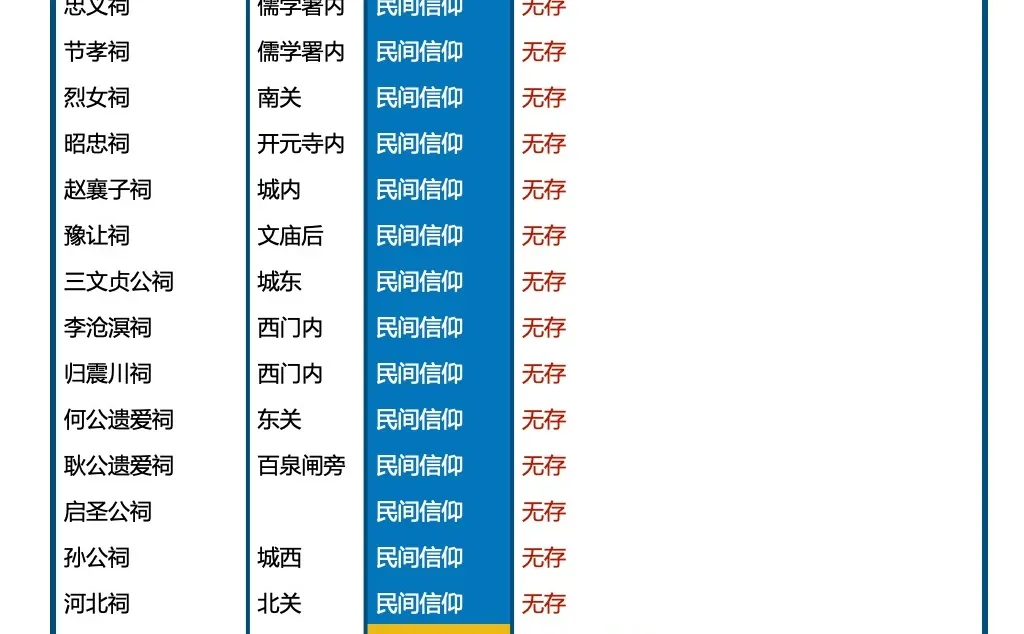 多元文化：邢台古建知多少？