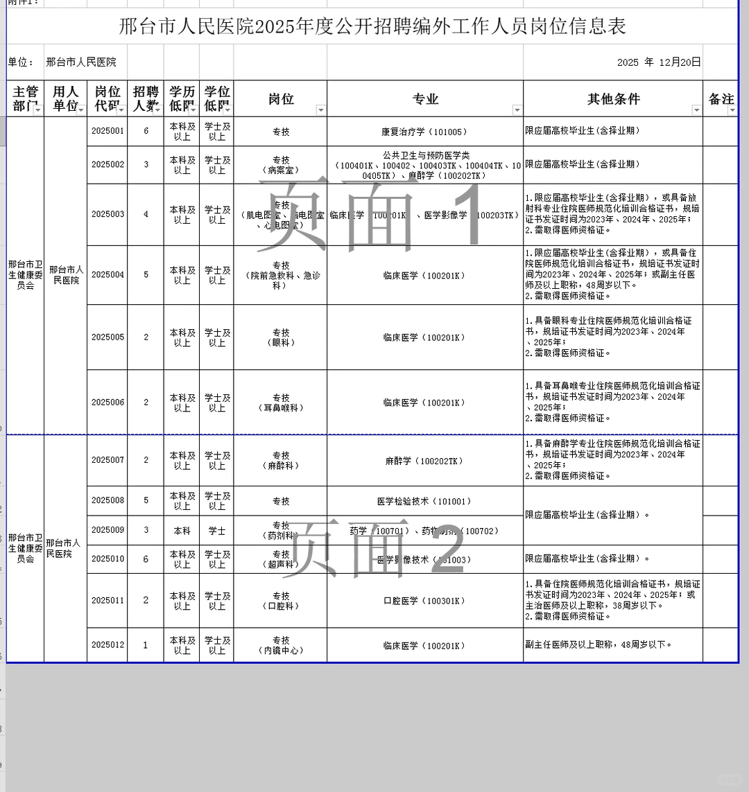 邢台市人民医院招聘啦