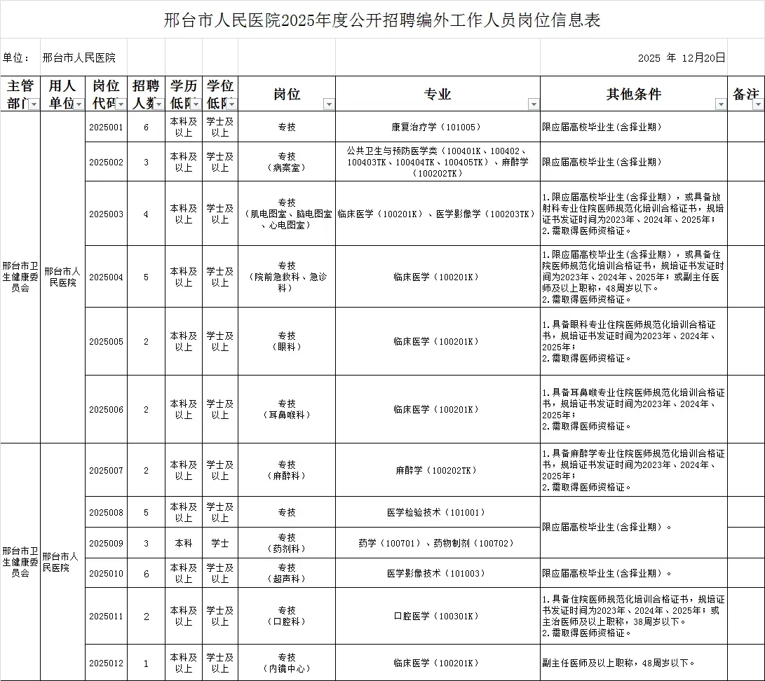 普及下一次过邢台市人民医院的强度！