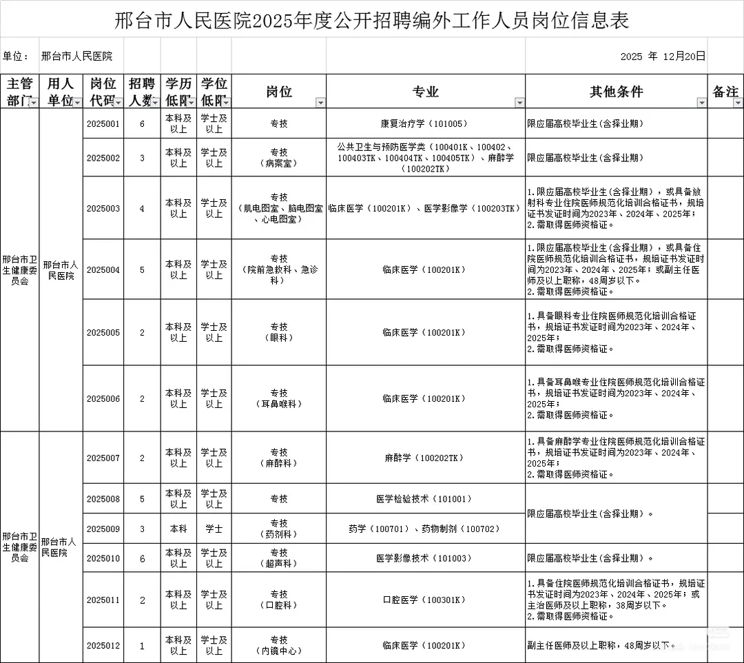 邢台人民医院招聘工作人员41人💞