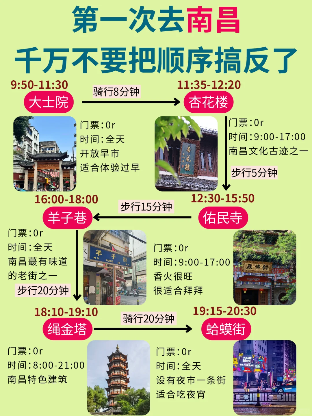 第一次去南昌🚩千万不要把顺序搞反了❗❗