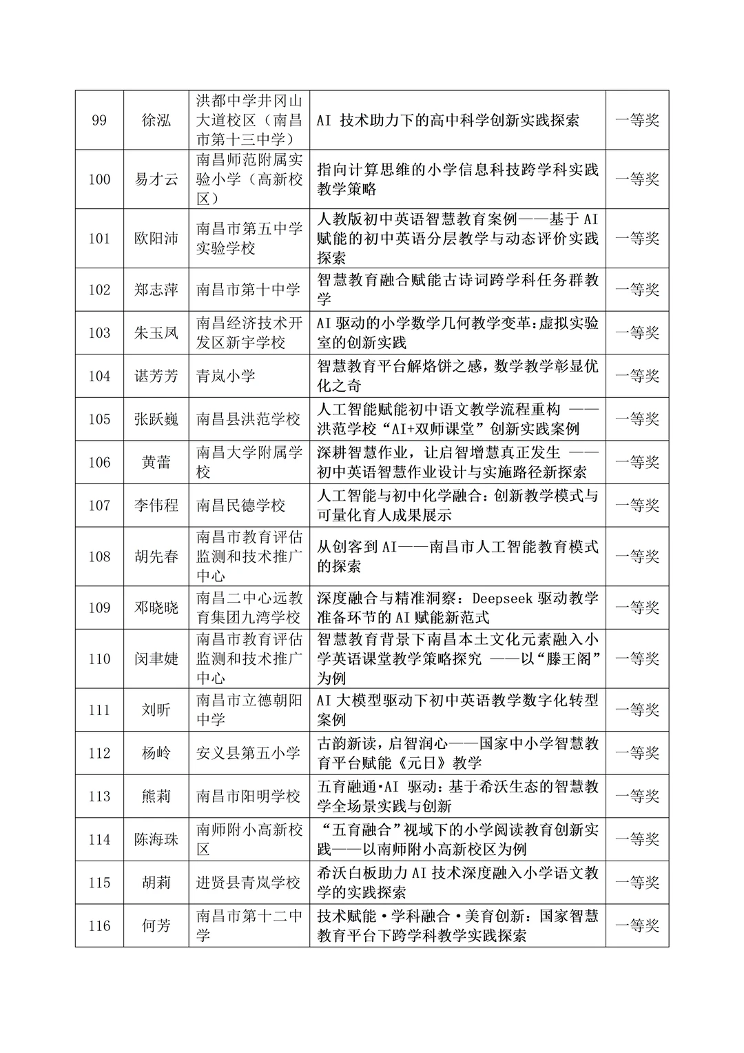 出炉❗️南昌市2025智慧教育优秀案例获奖名单