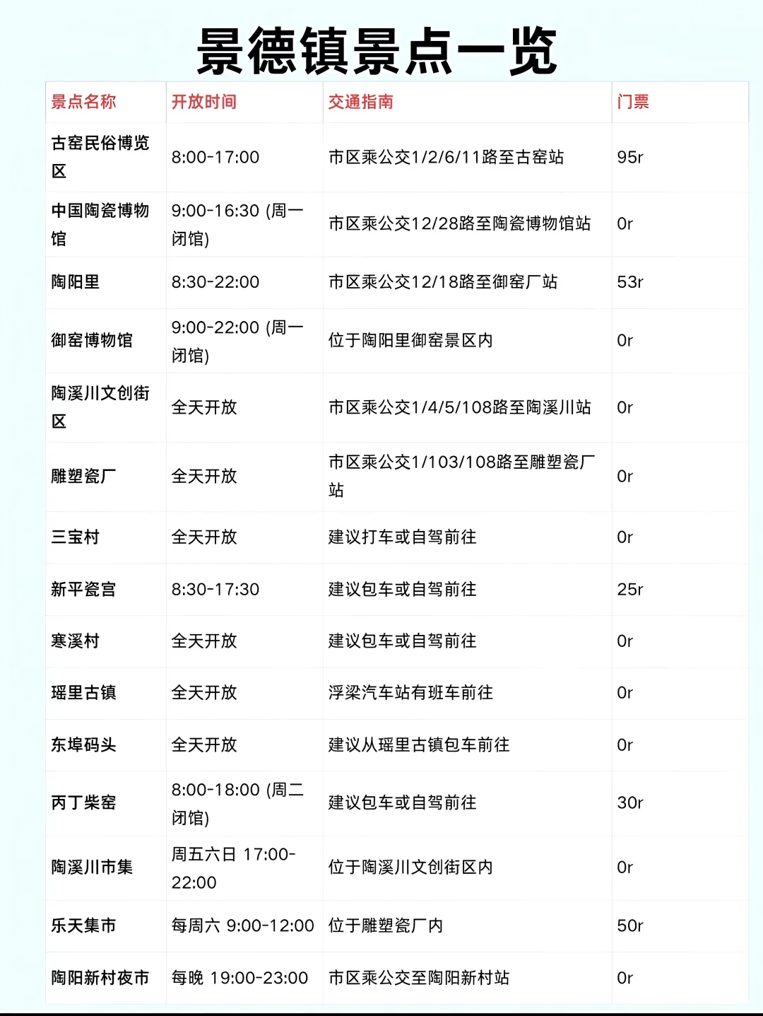 🌍 行程总览：南昌→景德镇→婺源 不走回