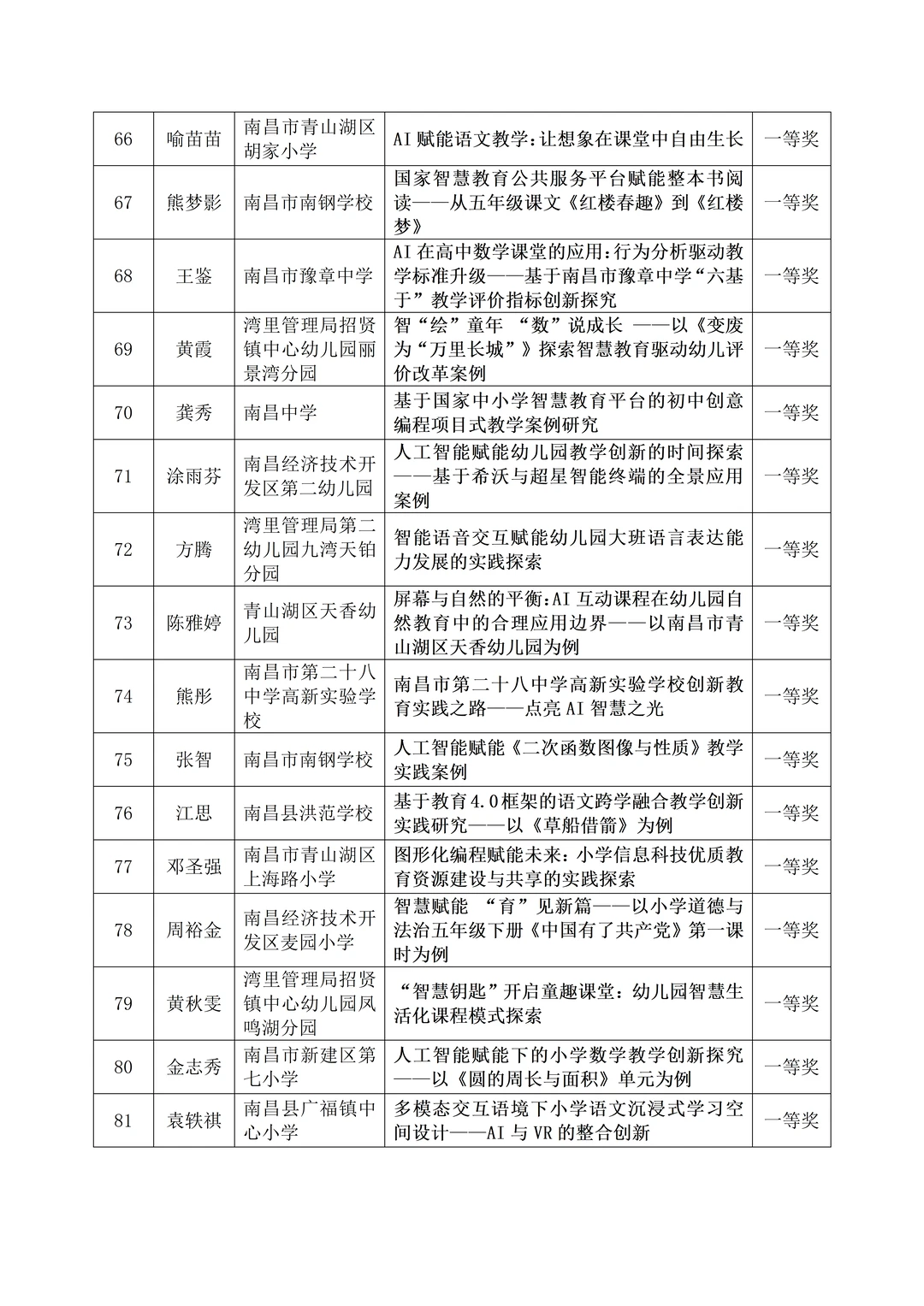 出炉❗️南昌市2025智慧教育优秀案例获奖名单
