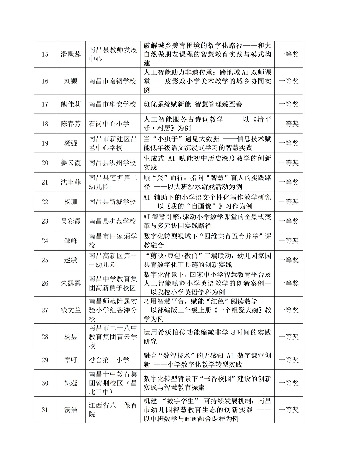 出炉❗️南昌市2025智慧教育优秀案例获奖名单