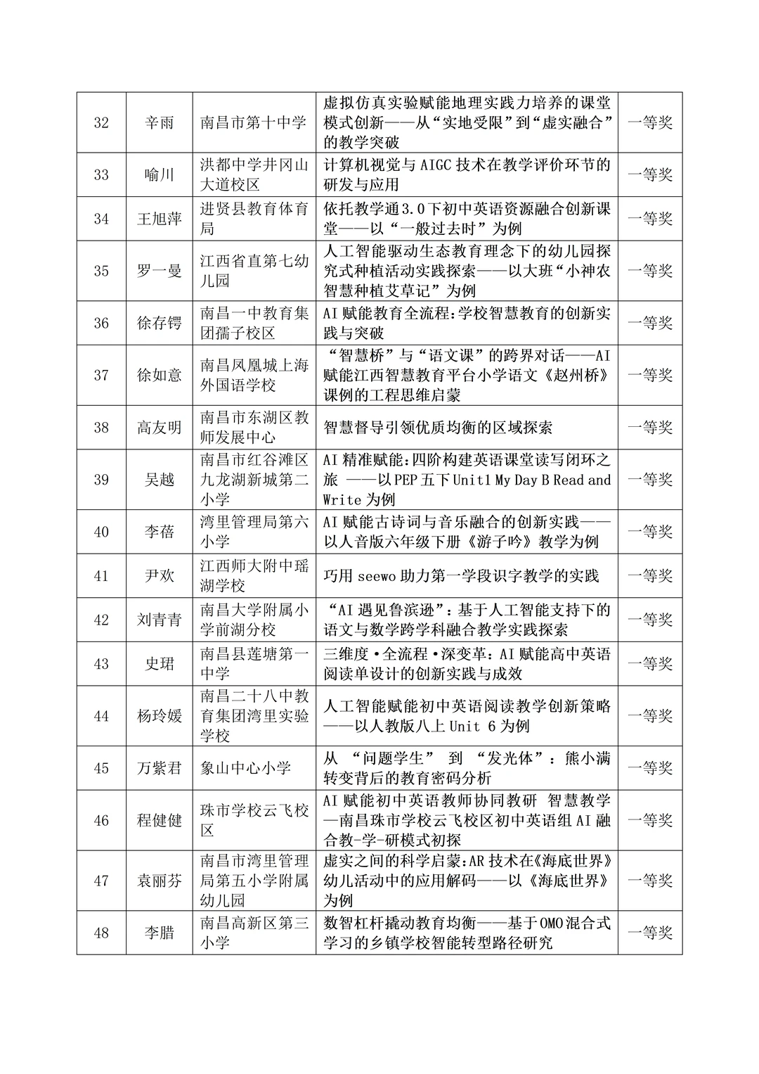 出炉❗️南昌市2025智慧教育优秀案例获奖名单