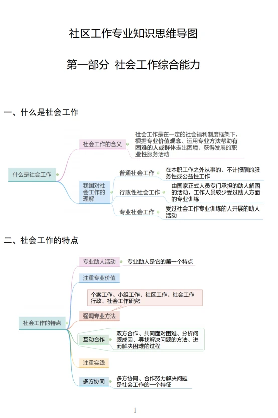 25江西赣州上犹县社工考试，年压年种