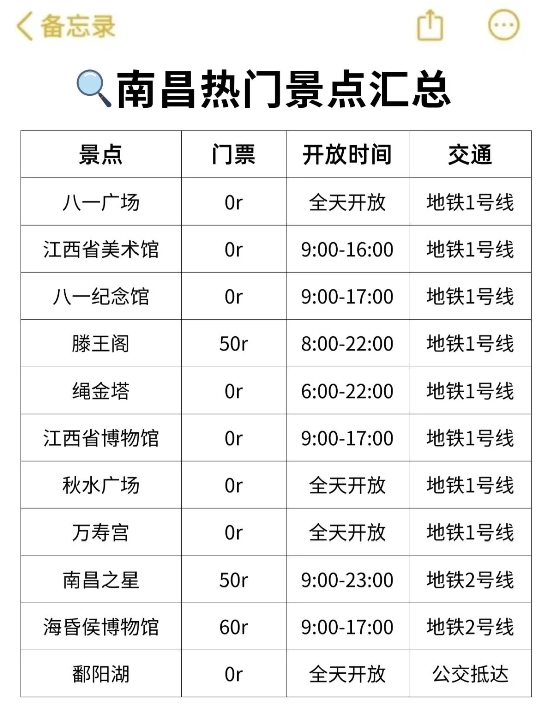 南昌会惩罚每一个不提前预月的P人💔