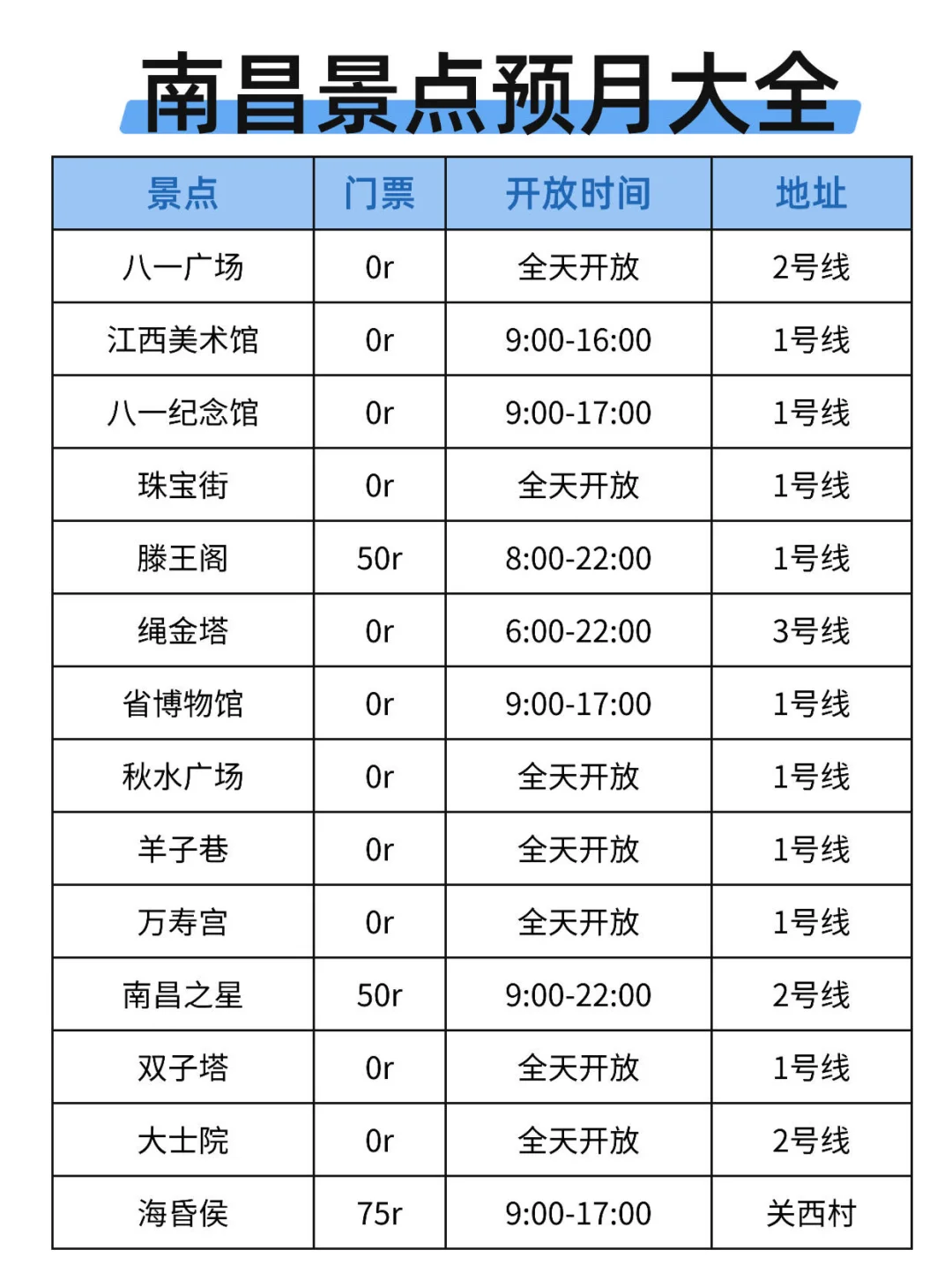 南昌会惩罚每一个不提前预月的人。。。